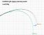 Lanseta Yamaga Blanks SeaWalk Light Jigging 67UL Spinning, 2.01m, 25g, 2buc YB17034