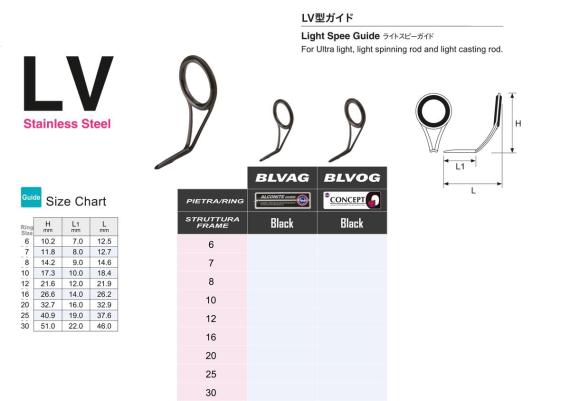 Inel fuji o ring blvog nr 25 mblvog25