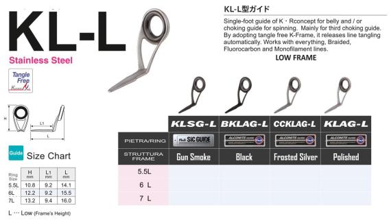 Inel fuji alconite seria k klag nr 5.5l mklag5.5l