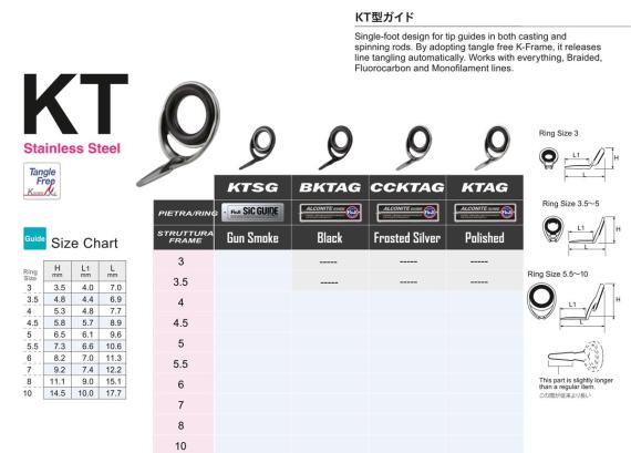 Inel fuji sic seria k ktsg nr 10 mktsg10