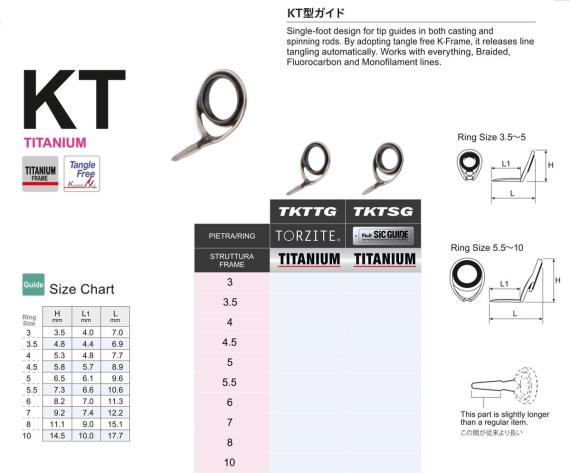 Inel fuji sic titanium tktsg nr 4.5 mtktsg4.5