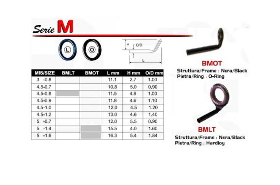 Inel varf fuji hardloi bmlt 6-2.0 mbmlt620