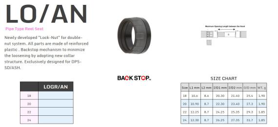 Piulita lock nut pentru dps-sd/ash nr 20 mlogr20an